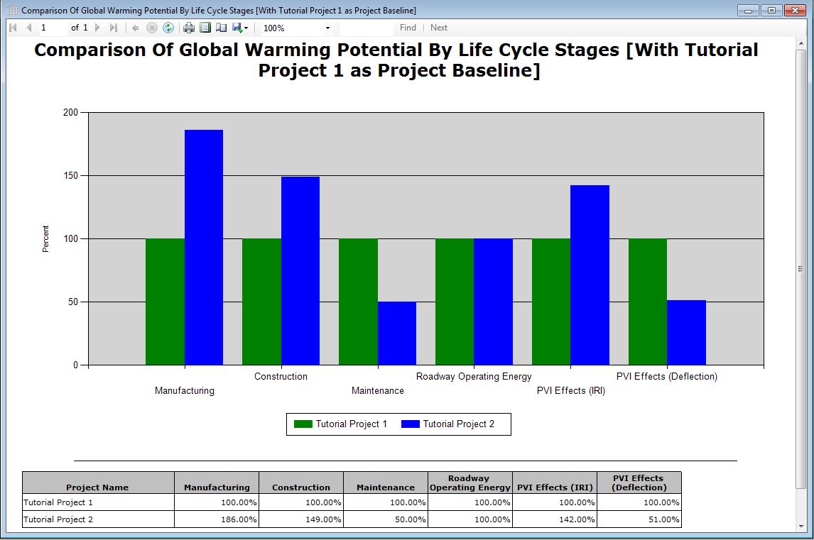 Report - Comparison Graph - Global Warming Potential – Multi ...