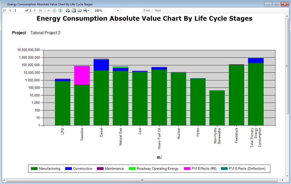 Diesel Consumption Chart